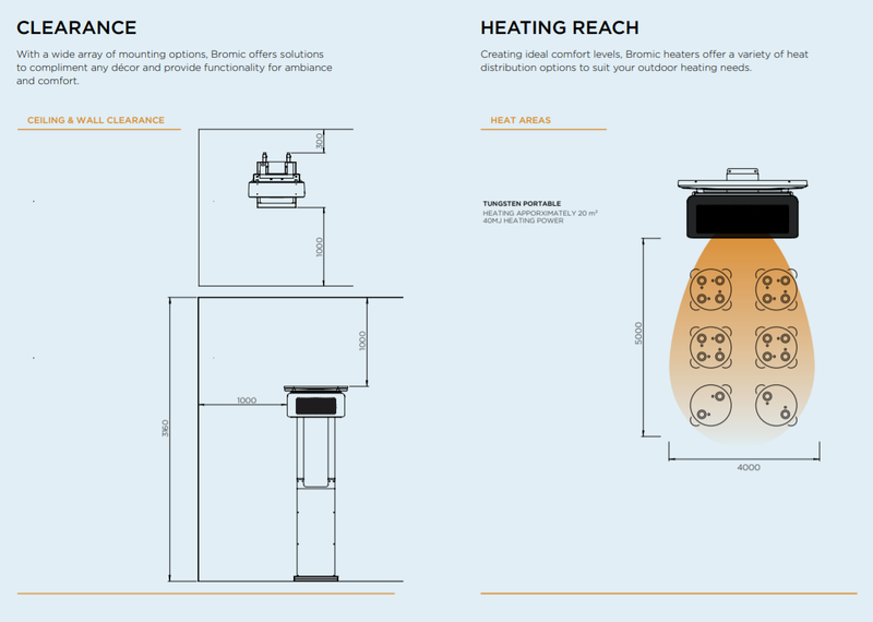 Tungsten Smart-Heat Gas Portable- Bromic Heating BR-2620350
