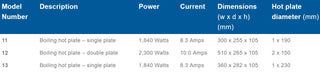 Boiling Hot Plates 230mm- Roband RB-13
