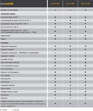 Ecomax Eco Combi Convection Steamer 4X1/1Gn - HECME4-C- Hobart HB-HECME4-C