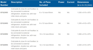 Straight Glass Refrigerated Display Bar 6 pans - Piped and Foamed only (no motor)- Roband RB-EFX23RD