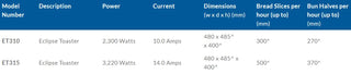 Eclipse Bun & Snack Toaster, 14 Amps- Roband RB-ET315