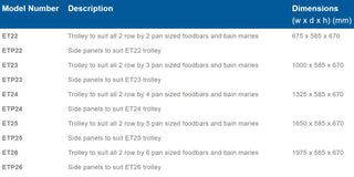 stainless steel panels to suit "ET22" trolley- Roband RB-ETP22