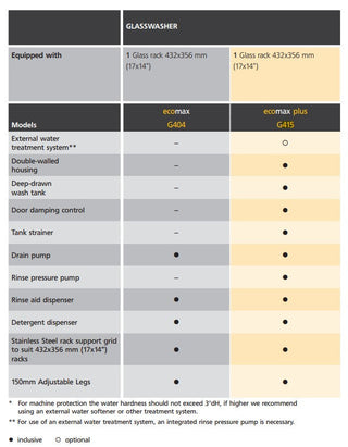 Ecomaxplus Compact Glasswasher - G415- Hobart HB-ECOMAXPLUSG415