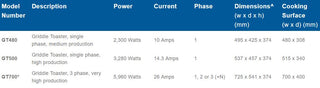 Griddle Toaster - High Production- Roband RB-GT500