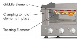 Griddle Toaster - Medium Production- Roband RB-GT480