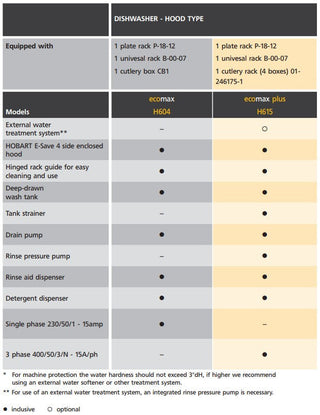 Ecomaxplus Hood Dishwasher - H615- Hobart HB-ECOMAXPLUSH615