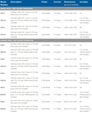 Hot Bain Marie 10 x 1/2 size, pans not included, double row- Roband RB-BM25