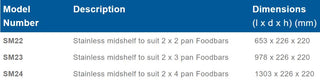Stainless steel midshelf to suit 2 x 2 pan food bars- Roband RB-SM22