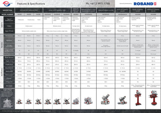 Roband Manual Gravity Feed Slicers -   Medium Duty, 220mm blade- Noaw RB-NS220