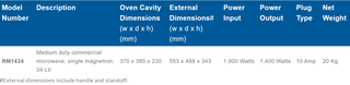 Medium Duty Commercial Microwave- Robatherm RB-RM1434