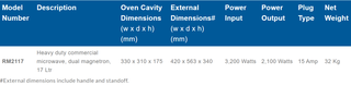 Heavy Duty Commercial Microwave - USB Programmable- Robatherm RB-RM2117