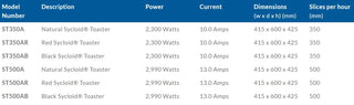 Sycloid Toaster black, 500 slices/HR- Roband RB-ST500AB