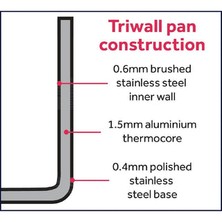 Tri Wall Induction Frying Pan 240mm- Vogue Y320