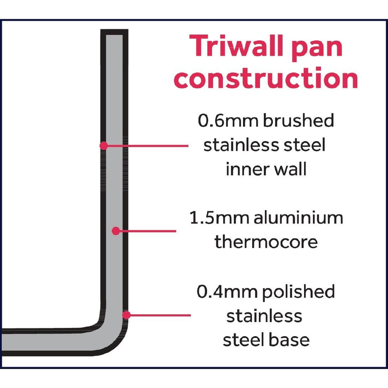 Tri Wall Saute Pan 240mm- Vogue GG031